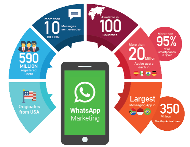 WhatsApp Marketing Service in Saudi Arabia